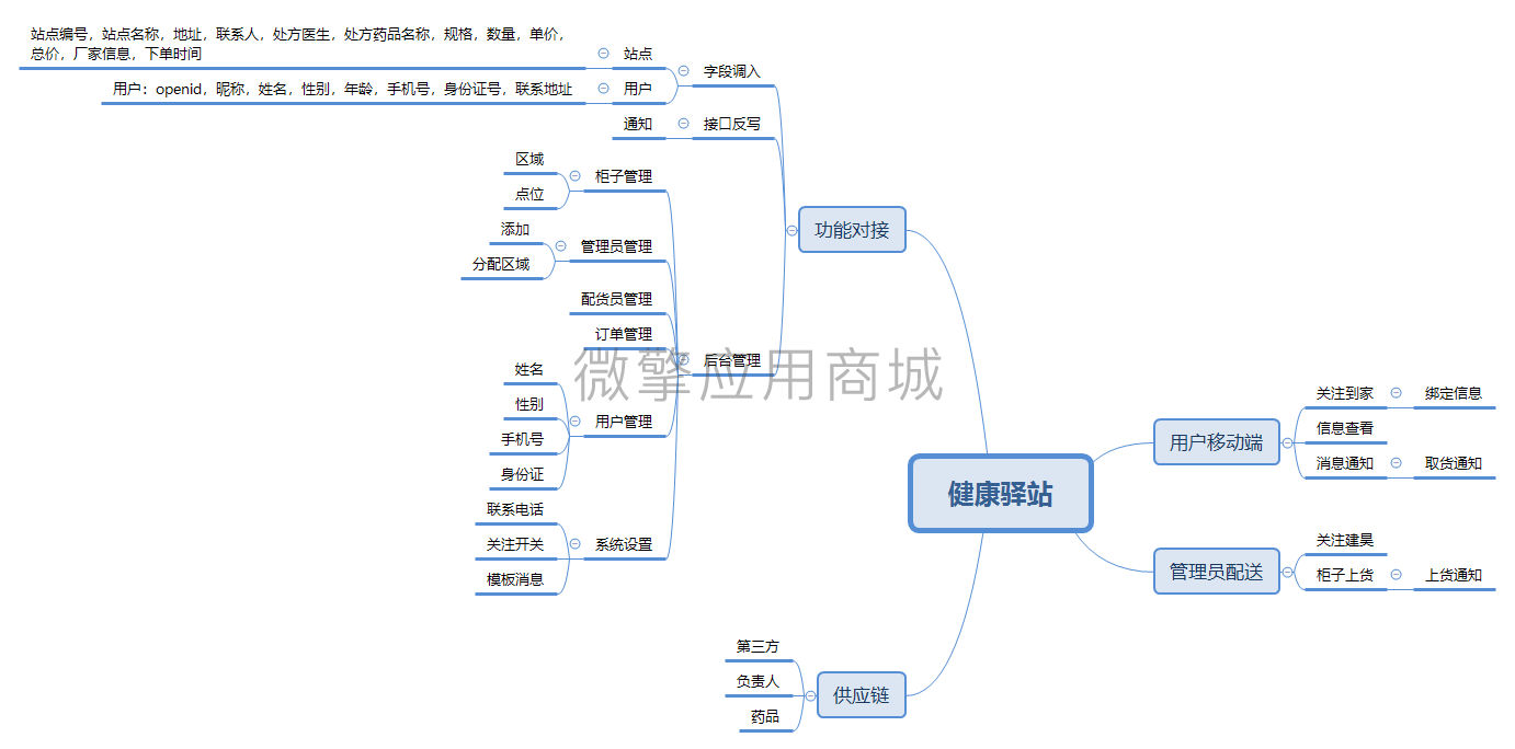 健康驿站.png